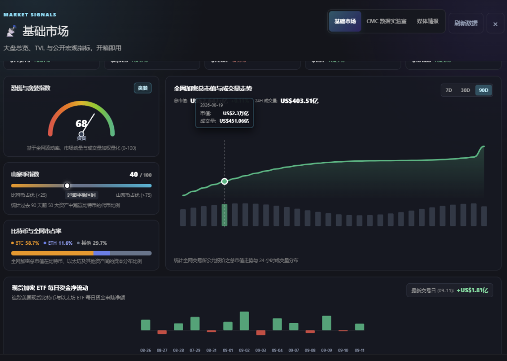 UniPublisher Market Signals & Macro Indicators Interface
